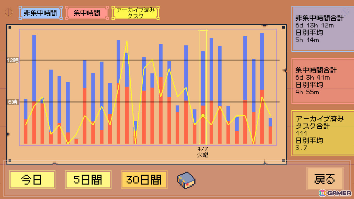 集中して働く時間が冒険になる放置RPG×生産性ツール「締切ヒーロー」早期アクセス開始日が8月31日に決定！の画像