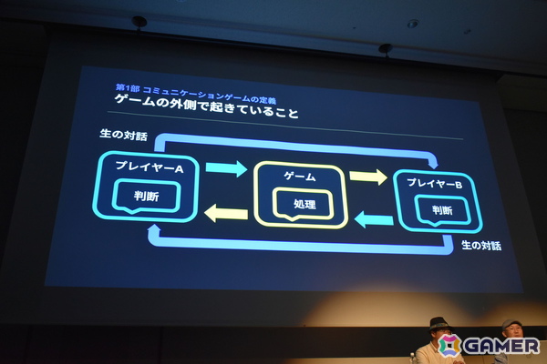 対話を「メカニクス」として設計する――マーダーミステリー作家が語るコミュニケーションゲームの正体【CEDEC2026】の画像5
