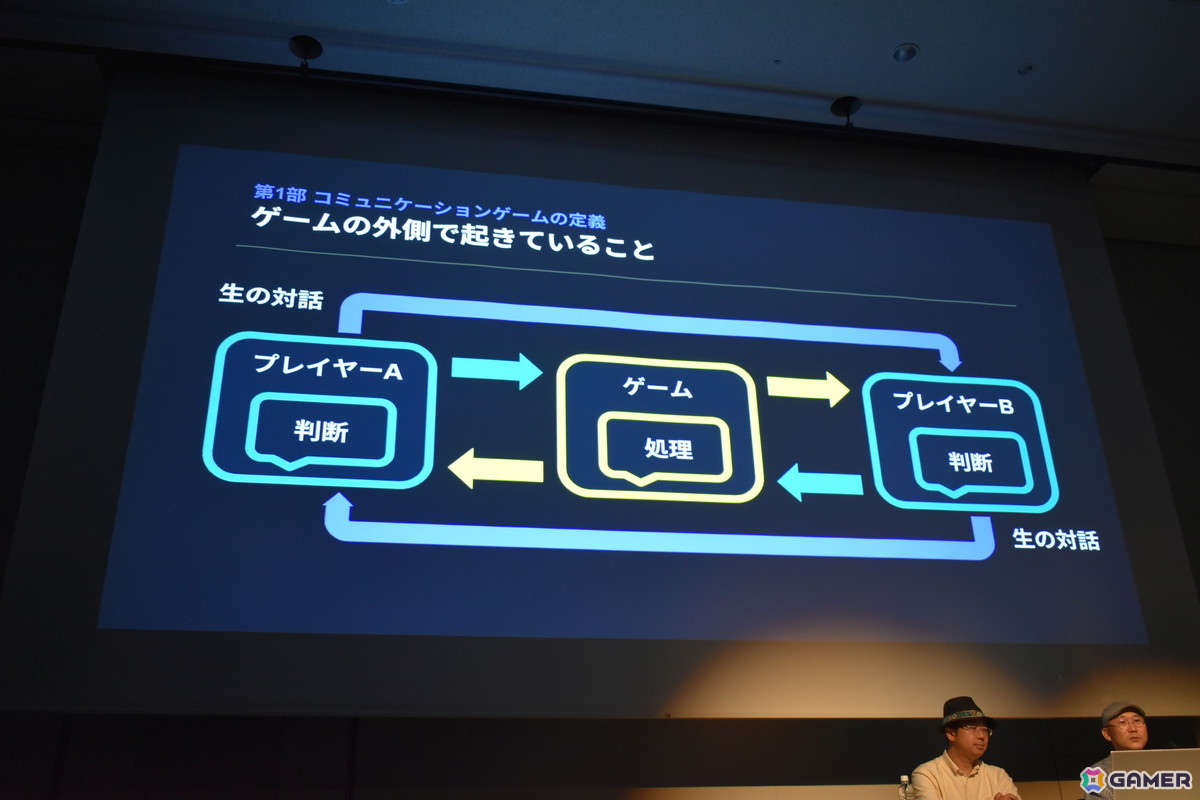 対話を「メカニクス」として設計する――マーダーミステリー作家が語るコミュニケーションゲームの正体【CEDEC2026】の画像
