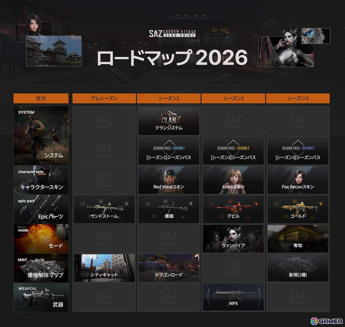 「サドンアタック:ゼロポイント」の早期アクセスがSteamでスタート！キーカードがもらえるログインイベントも開催の画像