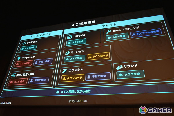 「コードは1行も書いていない」スクエニのゲームデザイナーが生成AIだけでアクションRPGのプロトタイプを制作【CEDEC2026】の画像3