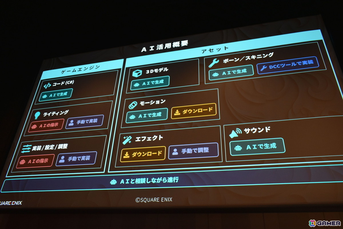「コードは1行も書いていない」スクエニのゲームデザイナーが生成AIだけでアクションRPGのプロトタイプを制作【CEDEC2026】の画像