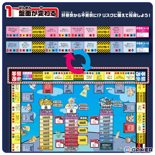 金、株、暗号資産への投資を組み合わせながら資産を増やし夢を叶えるボードゲーム「投資番付」が9月中旬に発売！の画像6