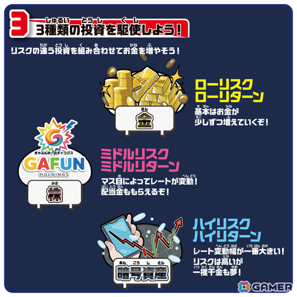 金、株、暗号資産への投資を組み合わせながら資産を増やし夢を叶えるボードゲーム「投資番付」が9月中旬に発売！の画像8