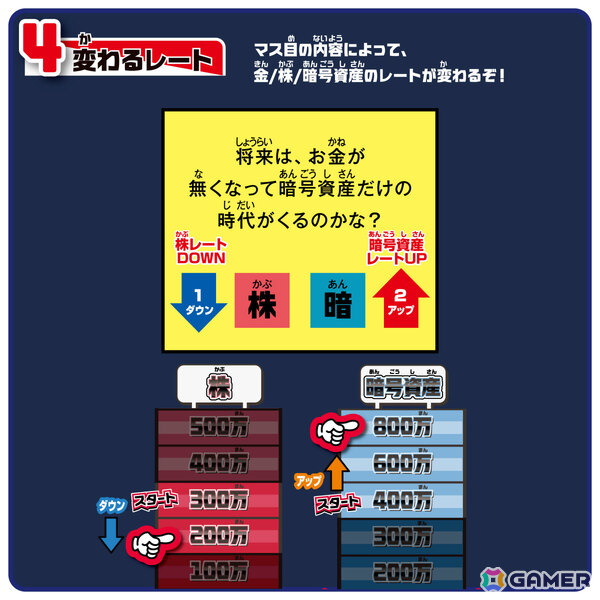 金、株、暗号資産への投資を組み合わせながら資産を増やし夢を叶えるボードゲーム「投資番付」が9月中旬に発売！の画像9