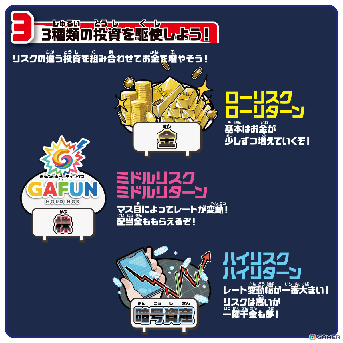 金、株、暗号資産への投資を組み合わせながら資産を増やし夢を叶えるボードゲーム「投資番付」が9月中旬に発売!の画像