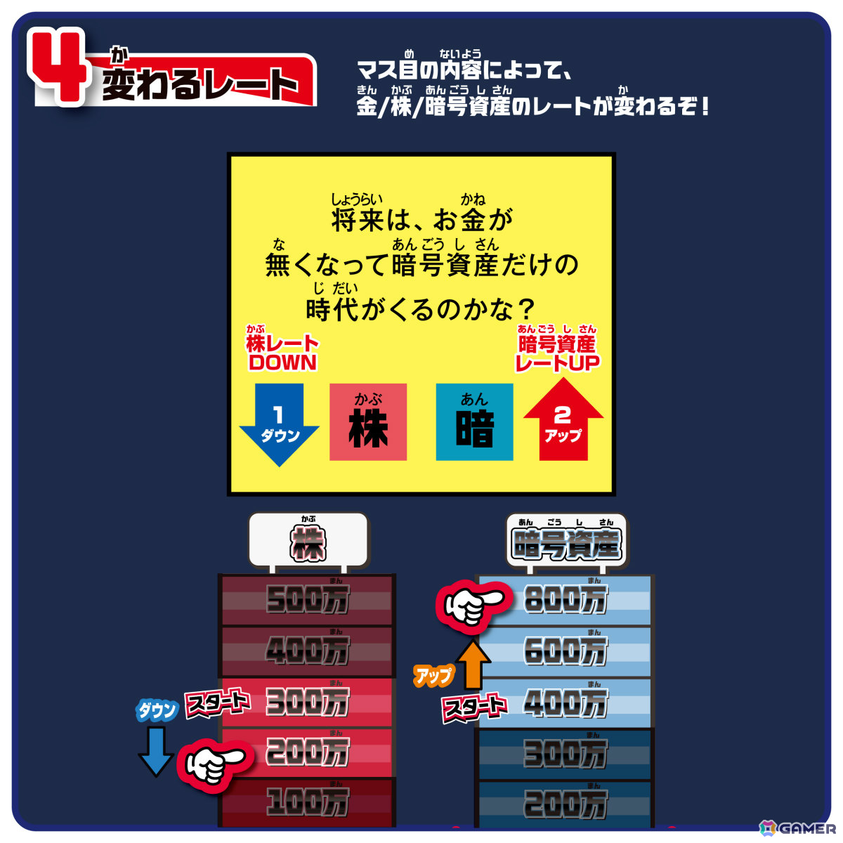 金、株、暗号資産への投資を組み合わせながら資産を増やし夢を叶えるボードゲーム「投資番付」が9月中旬に発売!の画像