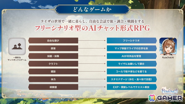 「ライザのアトリエ」を題材としたフリーシナリオ型のAIチャット形式RPG「RyzaChat:AIライザと創るあなただけのひと夏の夢物語」発表！事前登録が開始の画像3