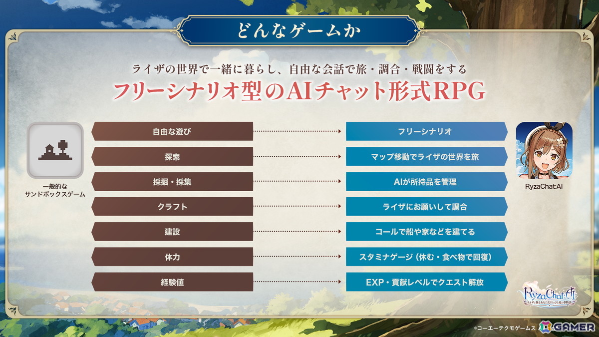 「ライザのアトリエ」を題材としたフリーシナリオ型のAIチャット形式RPG「RyzaChat:AIライザと創るあなただけのひと夏の夢物語」発表！事前登録が開始の画像