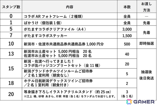 「アイドルマスター シンデレラガールズ」×新潟市・佐渡市による地域密着型コラボイベント「がたます」が8月11日より開催！の画像2