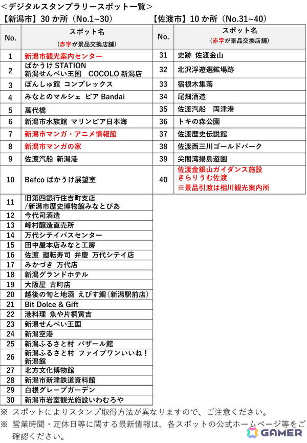 「アイドルマスター シンデレラガールズ」×新潟市・佐渡市による地域密着型コラボイベント「がたます」が8月11日より開催！の画像3