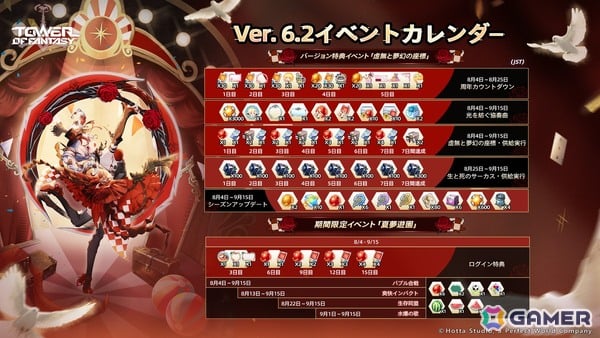 「タワーオブファンタジー」アップデートVer.6.2「虚無と夢幻の座標」が配信！新アバター「ゲルフィン」や新マップ「アエテルナ島」が登場の画像5