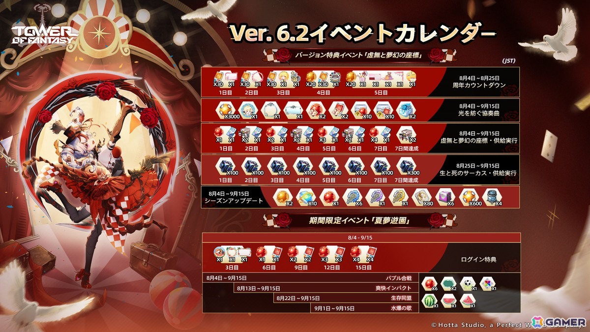 「タワーオブファンタジー」アップデートVer.6.2「虚無と夢幻の座標」が配信!新アバター「ゲルフィン」や新マップ「アエテルナ島」が登場の画像