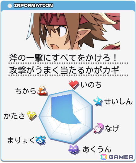 「みんなでポイっと！プリニーすごろく」わざの異なるキャラたちや独自の要素“投げる”コマンドなどの情報が公開！の画像