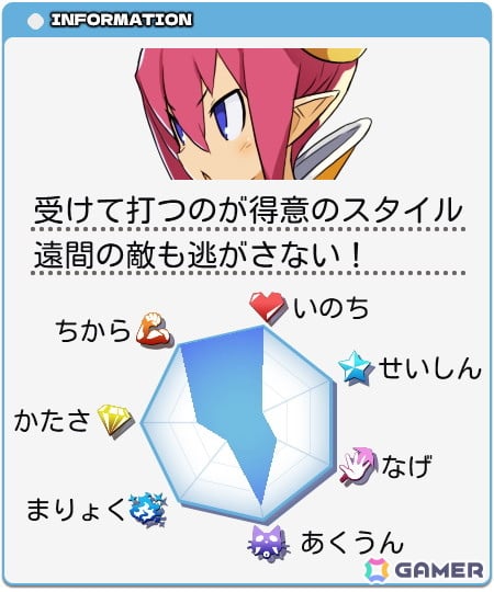 「みんなでポイっと！プリニーすごろく」わざの異なるキャラたちや独自の要素“投げる”コマンドなどの情報が公開！の画像