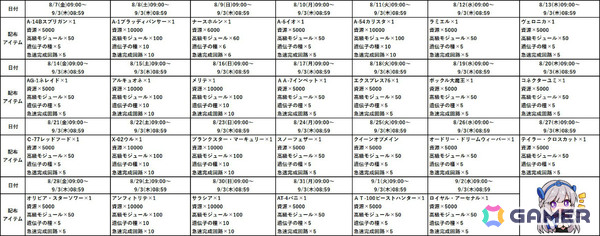 「ラストオリジン」クノイチ・エンライ、クローバーエースに新スキンが追加！復刻ストーリーイベント「夢見る人魚の島」も開催の画像6