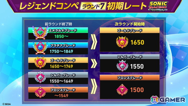 「ソニックレーシング クロスワールド」でイベント「レジェンドコンペ ラウンド7」が開催！参加でソニックサマーステッカーが貰えるの画像2