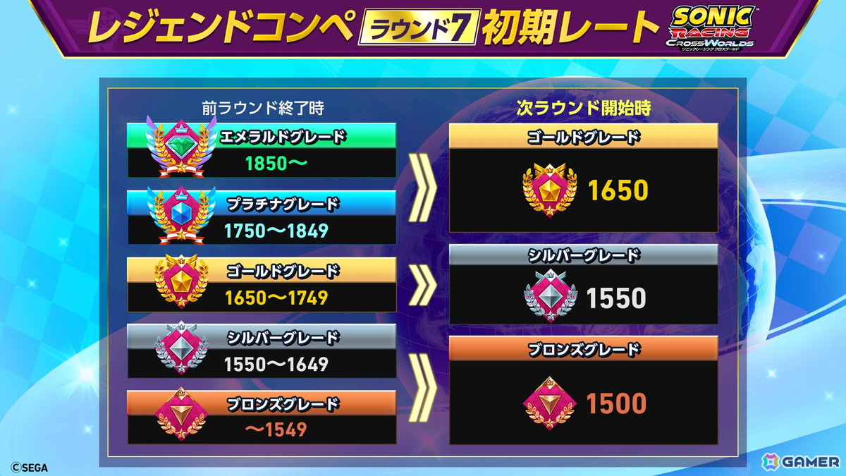「ソニックレーシング クロスワールド」でイベント「レジェンドコンペ ラウンド7」が開催!参加でソニックサマーステッカーが貰えるの画像