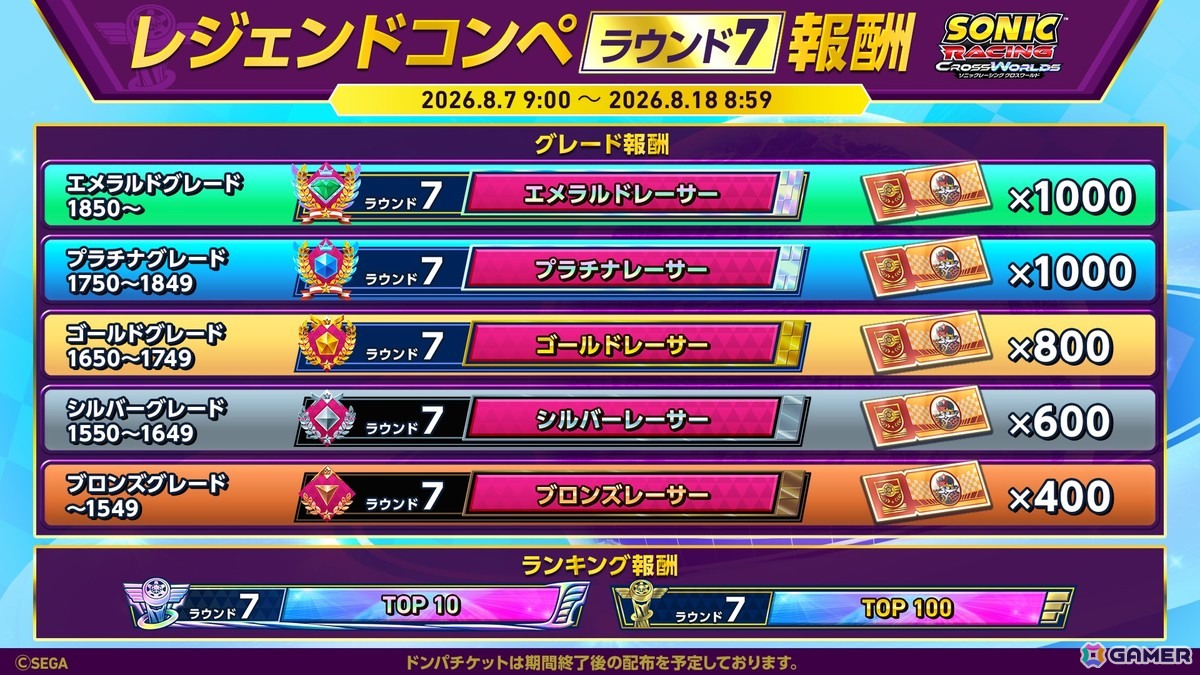 「ソニックレーシング クロスワールド」でイベント「レジェンドコンペ ラウンド7」が開催!参加でソニックサマーステッカーが貰えるの画像