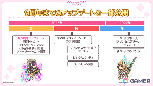 「プリコネR」ティア（CV：高田憂希）が登場のプリンセスフェス プライズガチャが8月23日より開催！「ウマ娘」コラボも発表にの画像27