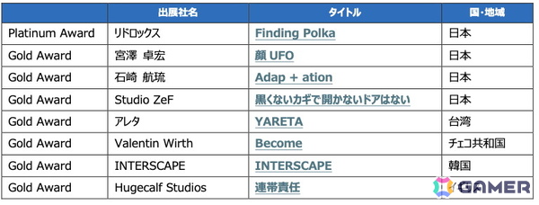 TGS2026内で開催されるイベント「センス・オブ・ワンダー ナイト 2026」に登壇するファイナリスト8作品が発表！ポッキーさんが5年連続でインディゲーム公式アンバサダーにの画像2