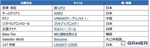 TGS2026内で開催されるイベント「センス・オブ・ワンダー ナイト 2026」に登壇するファイナリスト8作品が発表！ポッキーさんが5年連続でインディゲーム公式アンバサダーにの画像3