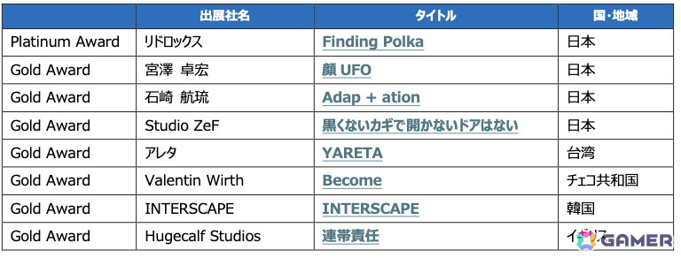 TGS2026内で開催されるイベント「センス・オブ・ワンダー ナイト 2026」に登壇するファイナリスト8作品が発表！ポッキーさんが5年連続でインディゲーム公式アンバサダーにの画像