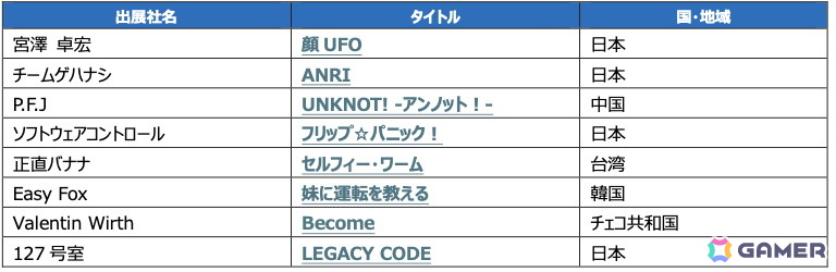 TGS2026内で開催されるイベント「センス・オブ・ワンダー ナイト 2026」に登壇するファイナリスト8作品が発表！ポッキーさんが5年連続でインディゲーム公式アンバサダーにの画像