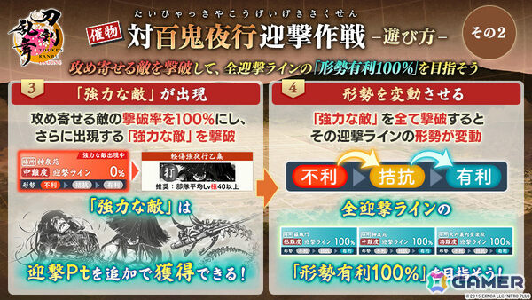 「刀剣乱舞ONLINE」イベント「対百鬼夜行迎撃作戦」が開催！迎撃Ptを集めて新刀剣男士を手に入れようの画像3