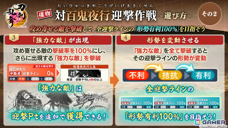 「刀剣乱舞ONLINE」イベント「対百鬼夜行迎撃作戦」が開催!迎撃Ptを集めて新刀剣男士を手に入れようの画像