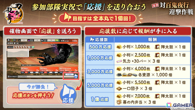 「刀剣乱舞ONLINE」イベント「対百鬼夜行迎撃作戦」が開催!迎撃Ptを集めて新刀剣男士を手に入れようの画像