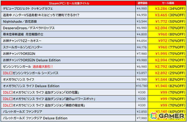 「ゼンシンマシンガール」が過去最大の60％オフ！「地球防衛軍6」も56％オフとなるD3P＆Dogenzaka LabのSteamセールが開催の画像7