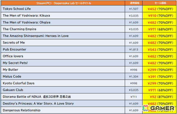 「ゼンシンマシンガール」が過去最大の60％オフ！「地球防衛軍6」も56％オフとなるD3P＆Dogenzaka LabのSteamセールが開催の画像9
