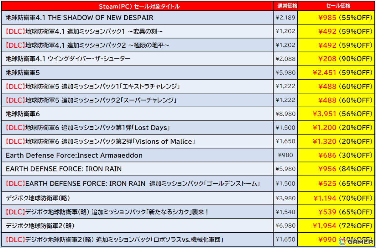 「ゼンシンマシンガール」が過去最大の60％オフ！「地球防衛軍6」も56％オフとなるD3P＆Dogenzaka LabのSteamセールが開催の画像