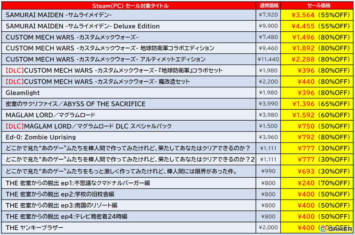 「ゼンシンマシンガール」が過去最大の60％オフ！「地球防衛軍6」も56％オフとなるD3P＆Dogenzaka LabのSteamセールが開催の画像