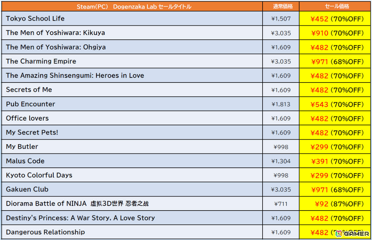 「ゼンシンマシンガール」が過去最大の60％オフ！「地球防衛軍6」も56％オフとなるD3P＆Dogenzaka LabのSteamセールが開催の画像