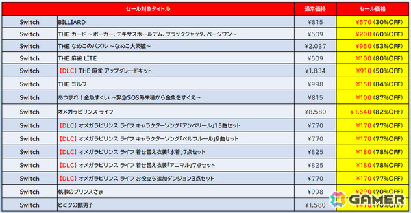 「デジボク地球防衛軍2（略）」DXエディションが過去最大割引の67％オフ！「地球防衛軍4.1」も60％オフとなるD3Pのセールがニンテンドーeショップで開催の画像6