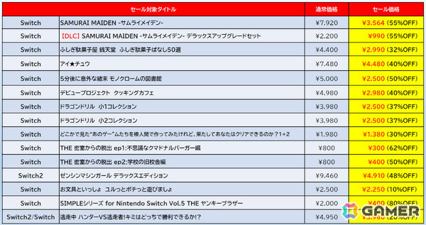 「デジボク地球防衛軍2（略）」DXエディションが過去最大割引の67％オフ！「地球防衛軍4.1」も60％オフとなるD3Pのセールがニンテンドーeショップで開催の画像8
