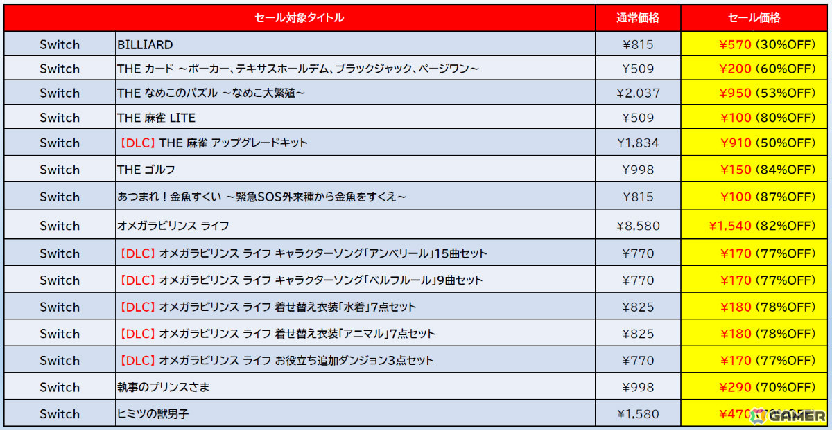 「デジボク地球防衛軍2（略）」DXエディションが過去最大割引の67％オフ！「地球防衛軍4.1」も60％オフとなるD3Pのセールがニンテンドーeショップで開催の画像