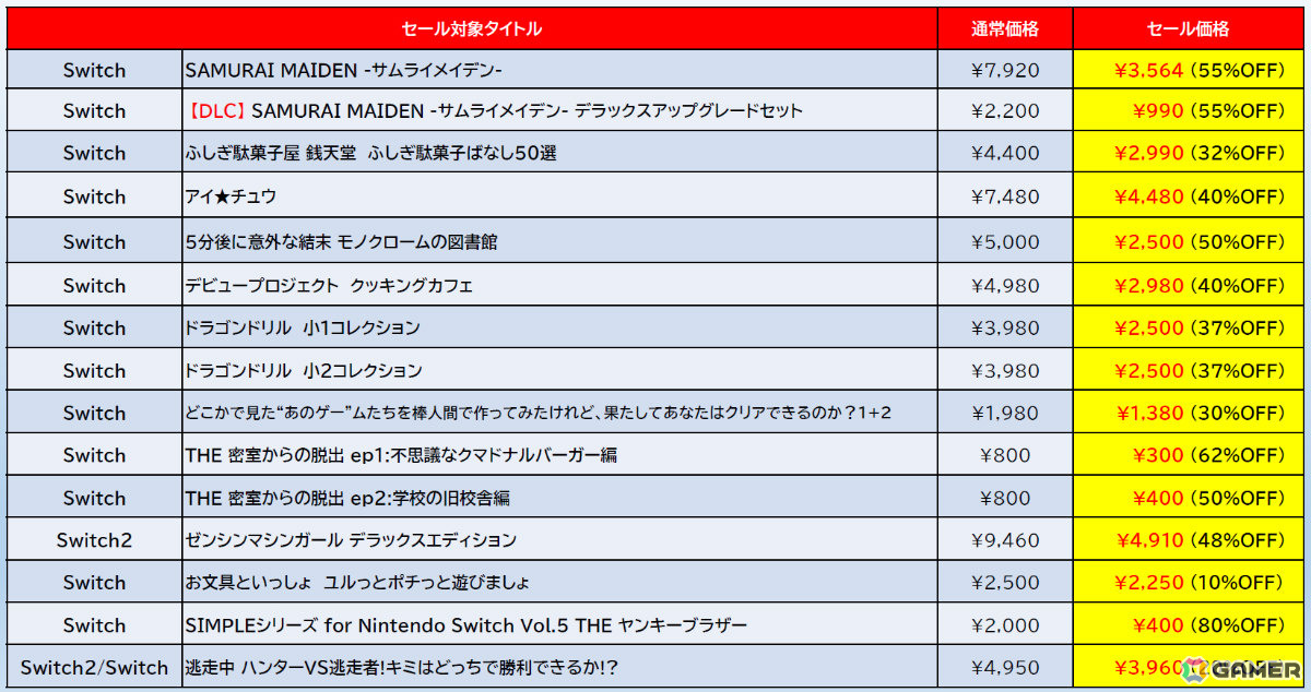 「デジボク地球防衛軍2（略）」DXエディションが過去最大割引の67％オフ！「地球防衛軍4.1」も60％オフとなるD3Pのセールがニンテンドーeショップで開催の画像