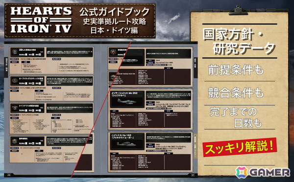 「Hearts of Iron IV」公式ライセンス攻略本の書籍版が発売！744ページの大ボリュームでドイツ・日本の史実準拠ルートを解説の画像5