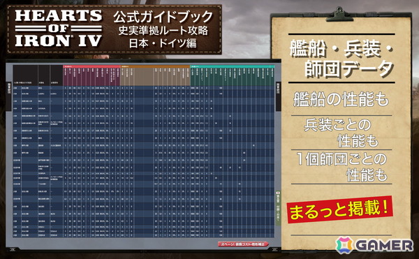 「Hearts of Iron IV」公式ライセンス攻略本の書籍版が発売！744ページの大ボリュームでドイツ・日本の史実準拠ルートを解説の画像6