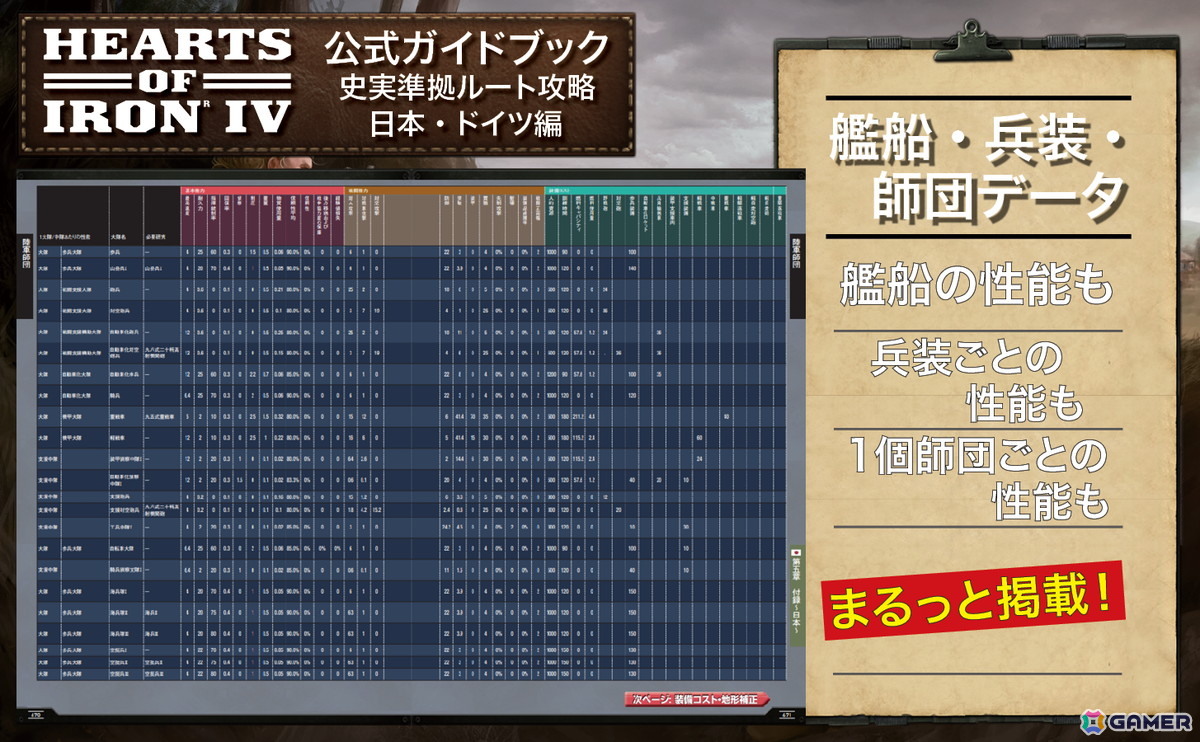 「Hearts of Iron IV」公式ライセンス攻略本の書籍版が発売!744ページの大ボリュームでドイツ・日本の史実準拠ルートを解説の画像