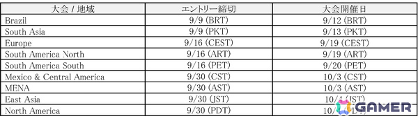 SWC 2026「餓狼伝説 City of the Wolves」部門のオンライン予選大会が世界9地域で開催！エントリー受付が開始の画像3