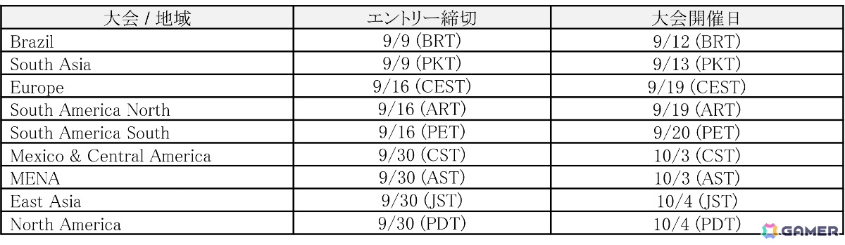 SWC 2026「餓狼伝説 City of the Wolves」部門のオンライン予選大会が世界9地域で開催!エントリー受付が開始の画像