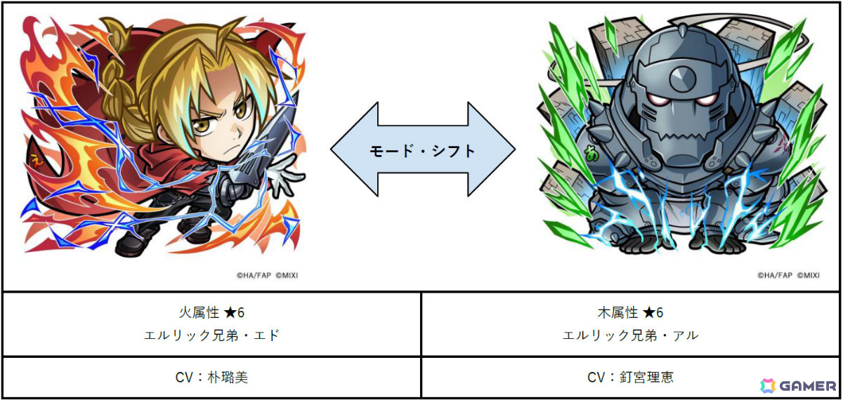 「コトダマン」TVアニメ「鋼の錬金術師FULLMETAL ALCHEMIST」との復刻コラボが8月22日、TVアニメ「黄泉のツガイ」との初コラボが8月31日より開催!の画像