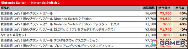 「牧場物語 Let's！風のグランドバザール」Switch版が期間限定で遊び放題！Switch Online加入者限定イベント「いっせいトライアル」が8月24日より開催の画像3