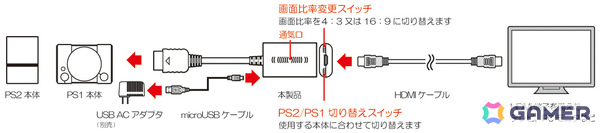 PS2、初代PlayStationをHDMI接続で楽しめる「（PS2/PS1用）HDMIコンバーターV2」が9月3日に発売！の画像4