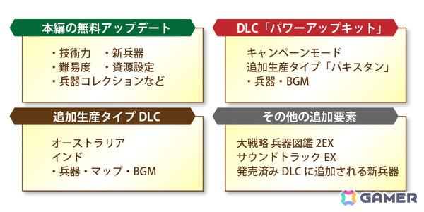 「大戦略SSB2」シーズン2が11月26日より開始！部隊を育て全30マップを戦い抜くキャンペーンモードを収録したDLC「パワーアップキット」が登場の画像2