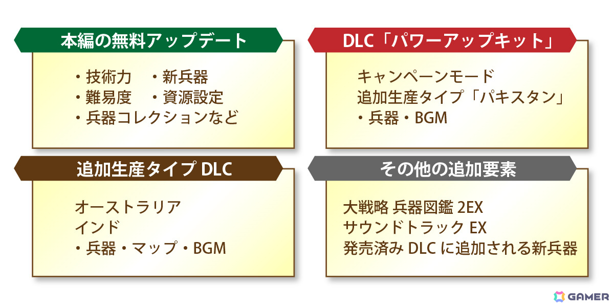「大戦略SSB2」シーズン2が11月26日より開始!部隊を育て全30マップを戦い抜くキャンペーンモードを収録したDLC「パワーアップキット」が登場の画像